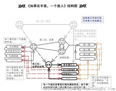 最新的《如果在冬夜，一个旅人》小说书摘