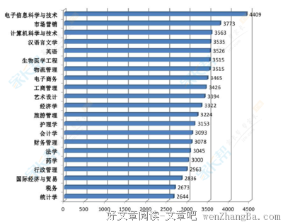 大学那点事经典名句