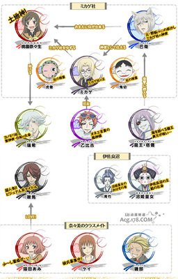 最经典的《元气少女结缘神》佳句摘抄大全