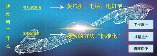 最全的爱迪生经典句子