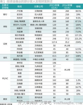 陈东升的句子_关于陈东升的句子