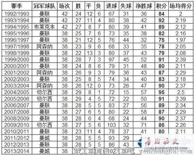 《前任2》经典语录