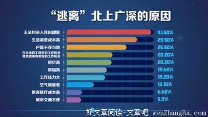 致北上广深：有些地方你要离开了，才能真正走近