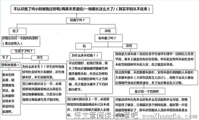 你有没有很反感长辈对你说的某句话？