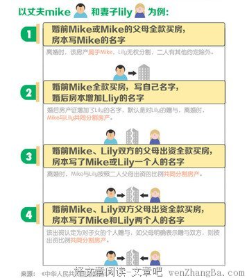问答 | 婚后不想渣，婚前不要瞎