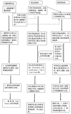关于化学物质的格言