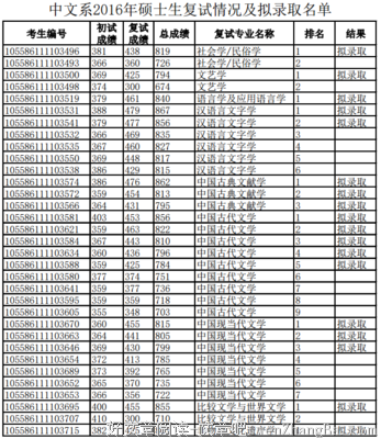 Jody，女，中山大学硕士，银行职员，月入1.5w+，89年生，身高163