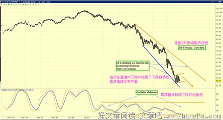 关于有利可图的语句