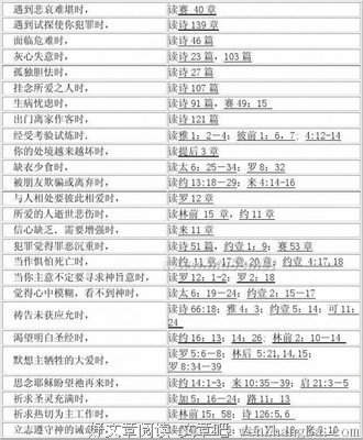 耶和华的名言_关于耶和华的名言