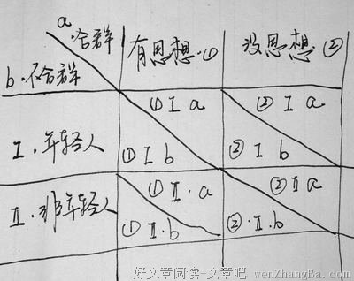 什么时候觉得自己挺不合群的？