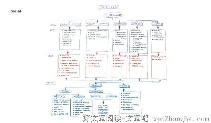 他们说读书无用，我忍不住笑了