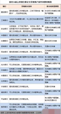 【说事儿】“网络账户可注销”，你盼了多久？