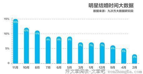 2017年最新离婚大数据告诉你：婚姻里不作为，便是以爱之名作恶！