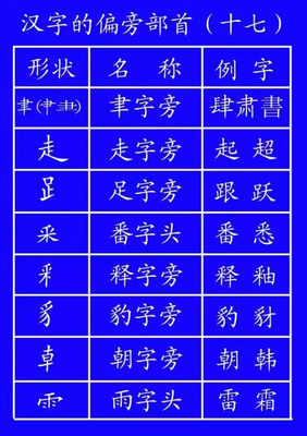 国家正式出台笔顺正确写法，很全面！建议老师和家长收藏