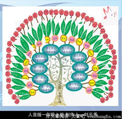 知识树，生命树和永恒之城——肿瘤科医生给他的癌症患者的信