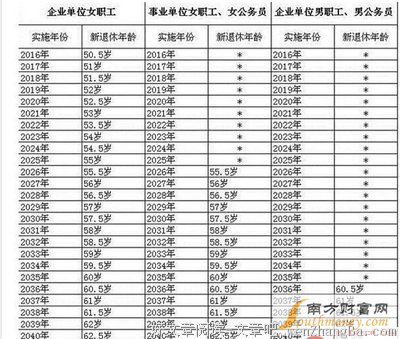 “年纪轻轻不做小三，难道等年纪大了再做？”