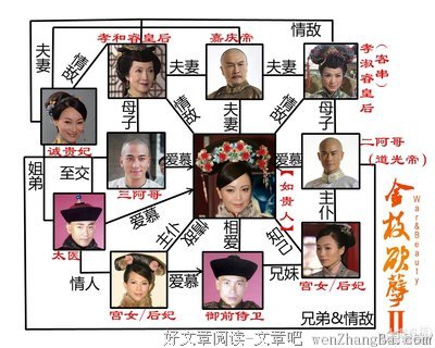 最新的《金枝欲孽》经典的句子