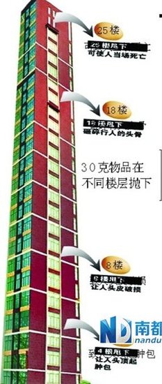 连坐十几个小时飞机，一落地女友就要我....实在是做不到啊!!!