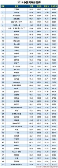 第6143-6144章