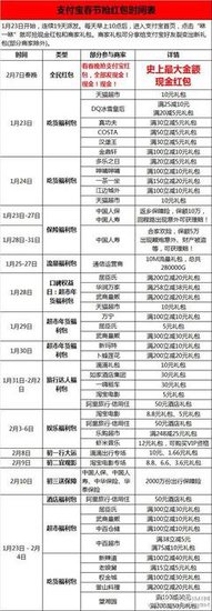 等了许久，终闻福音
