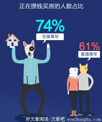 空巢青年有多惨？没性生活就算了，死了都未必有人知道