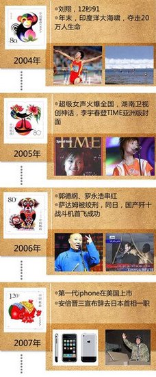 三十六年的集体回忆（1980-2015）