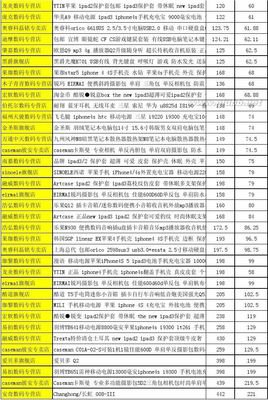 双十一怕什么，我老公彻底治好了我的购物瘾