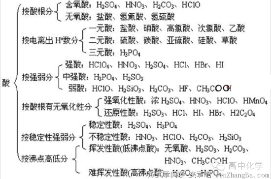 关于化学物质的语句