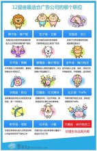 天蝎座适合的职业