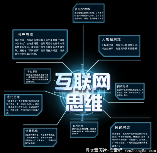 用户思维的读后感10篇