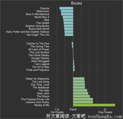 腾不出时间恋爱的人，活该你单身
