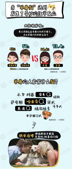 婚恋大数据显示真相：女人单身更快乐，男人结婚更幸福