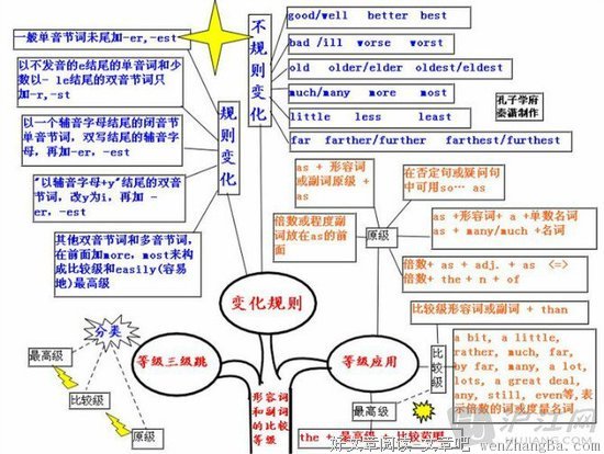 让你的学习效率瞬间提升200%的方法，不看会后悔！