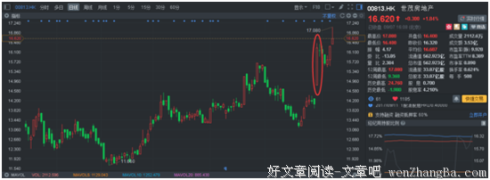 请允许我悲观三天
