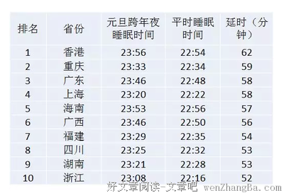 没性生活的人，才总是晚睡！