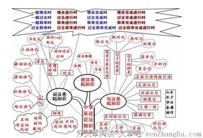 证明你曾经牛逼过的20张图，看到最后扎心了！