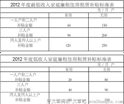关于乌拉的名句摘抄