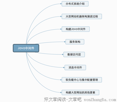 《推荐系统实践》读后感10篇