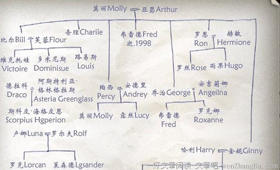 最经典的《哈利·波特与死亡圣器》经典句子大全