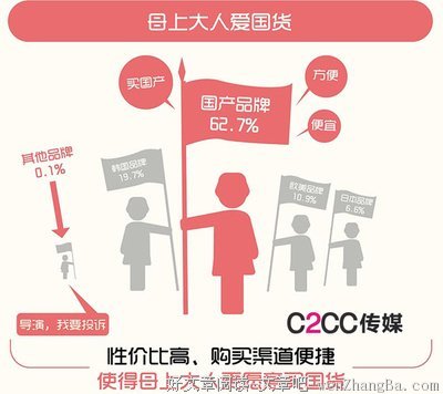 女人最矜贵的保养品是什么？
