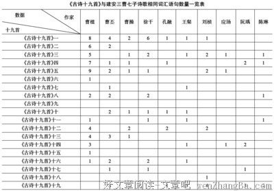 曹植经典句子