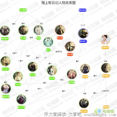 海上牧云记：你的卑微和疯狂，换不来爱情