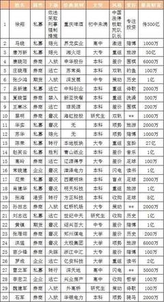 为什么读了那么多书，却依然过不好这一生？