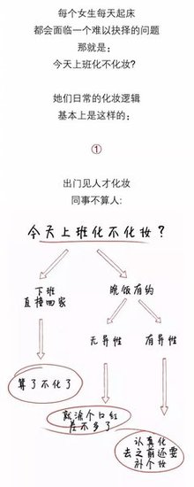 那些上班化妆的女生，后来都开挂了
