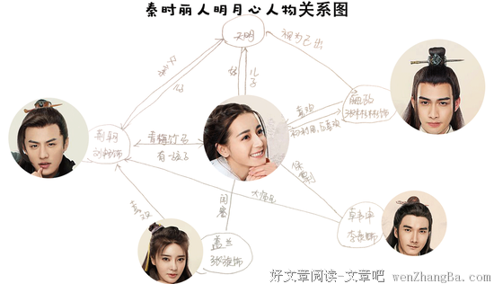基本上，男人听了这四句话，心就是你的了