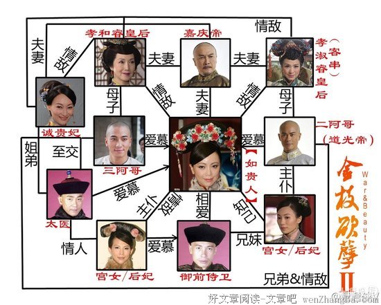 《金枝欲孽》语录摘抄