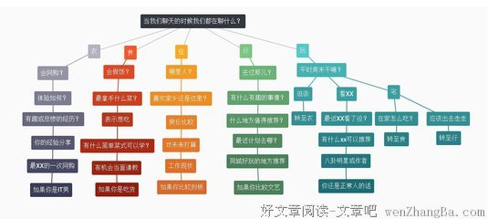 如何聊天才能避免不温不火？