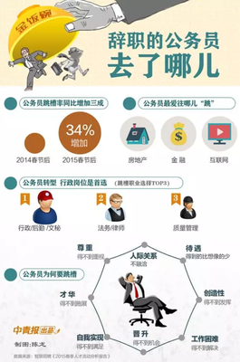 40岁的赵先生突然辞职了。