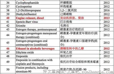 中国人要哭了!常吃的这道菜一类致癌!被世卫组织点名