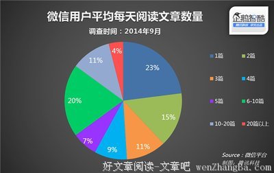 微信终极秘籍读后感10篇